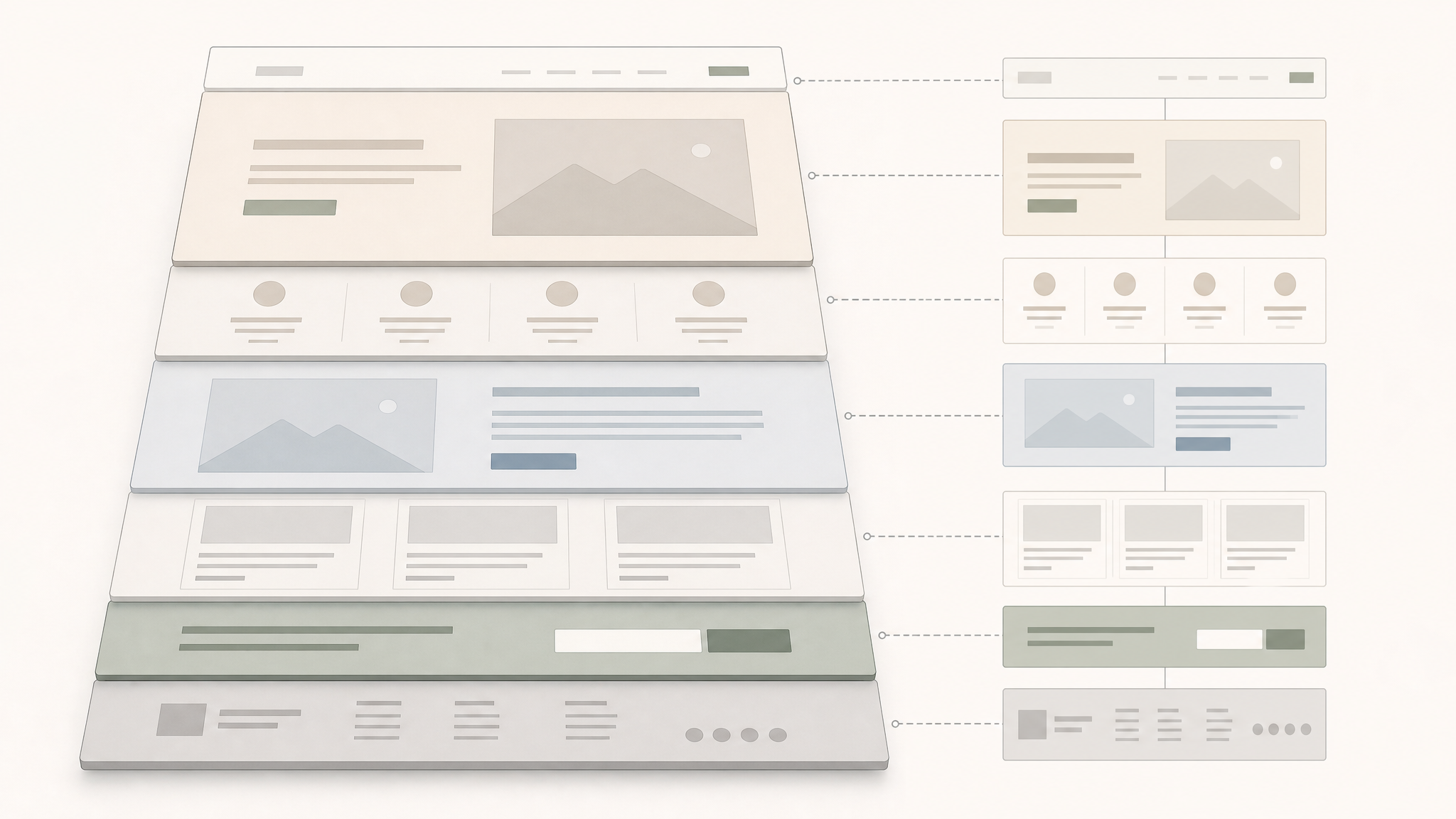 Editorial diagram of a webpage shown as a visible structural skeleton with semantic blocks and clear action areas